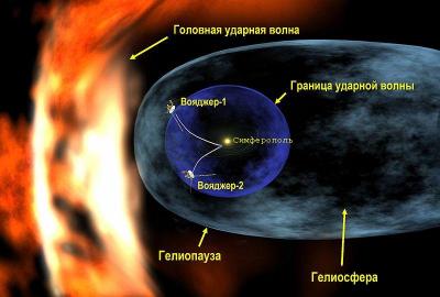 Прикрепленное изображение: Копия Voyager_1_entering_heliosheath_region-RUS.jpg